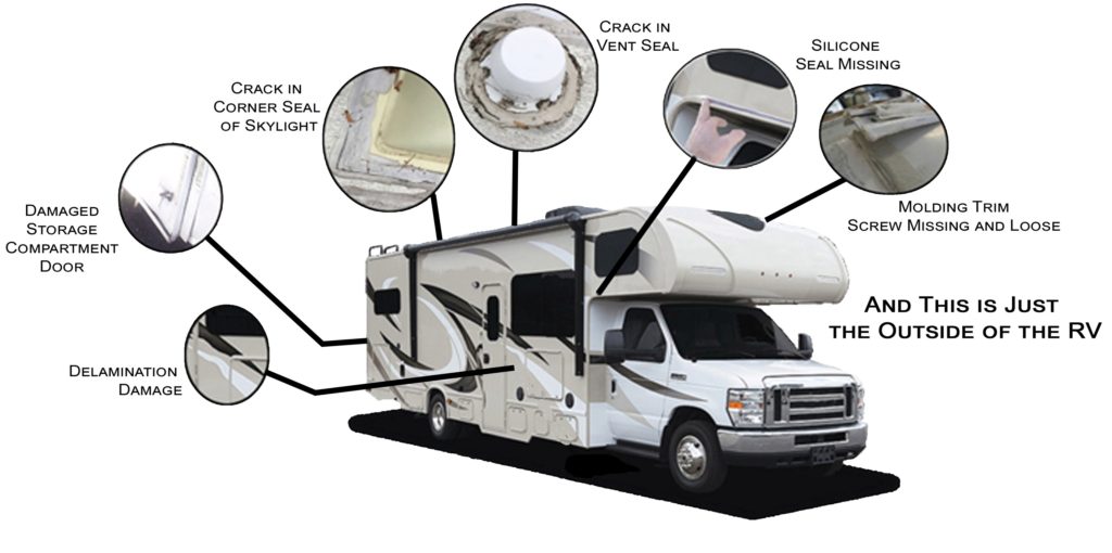 RV Inspection points